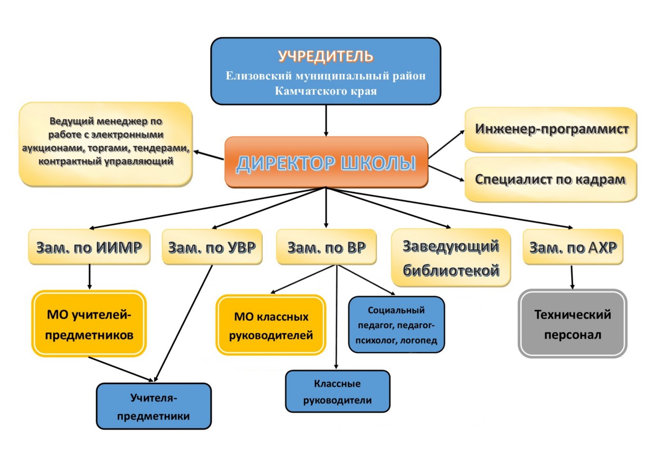 Название структурного подразделения.